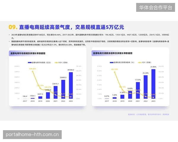 赛事直播互动渗透率不足40%，接入实名核销系统能否精准纠偏用户画像