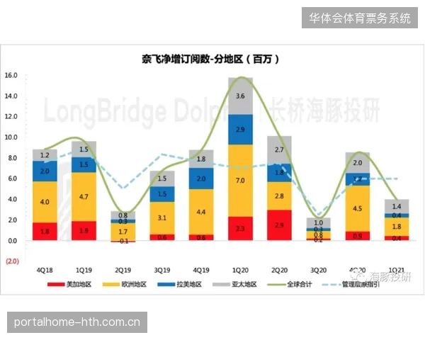 近七成顶级赛事增加数据加密环节，但缺乏系统性调度支撑导致防御边际效应递减