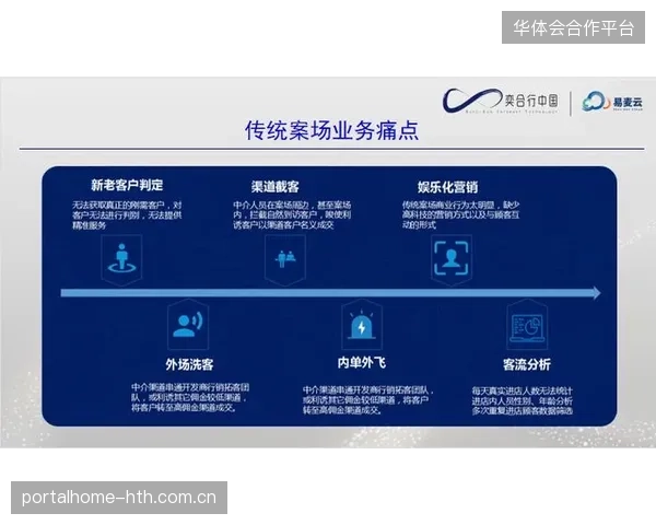 超过42%的赛事旅游产品因数字化分销渠道失控导致单客获取成本激增